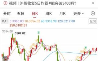 601718股票今日走势_601718还会涨吗