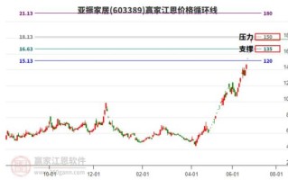 亚振股票怎么样_亚振家居股票值得买吗