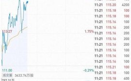 阿里巴巴股票还能买吗_阿里巴巴股价走势分析