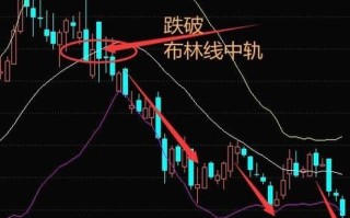 股票破位是什么意思_如何判断破位真假