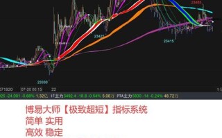 mchp股票值得长期持有吗_mchp股票未来走势如何