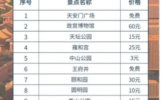 北京世博会在哪里举办_门票价格是多少