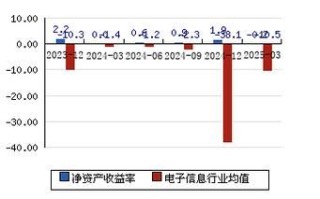 海联讯股票怎么样_海联讯股票值得买吗