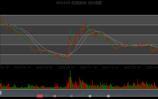 杭氧股份股票值得买吗_杭氧股份未来走势分析