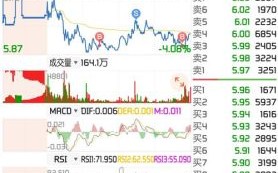 000980股票怎么样_000980股票未来走势