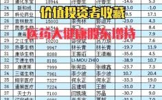 恒瑞医药股票代码是多少_恒瑞医药值得长期持有吗