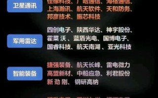 军工股票有哪些_军工龙头股名单