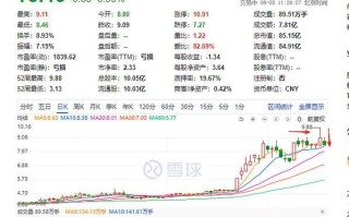 振东股票怎么样_振东制药股价走势分析