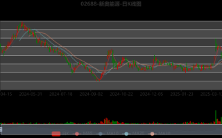 新奥能源股票值得买吗_新奥能源股票走势分析