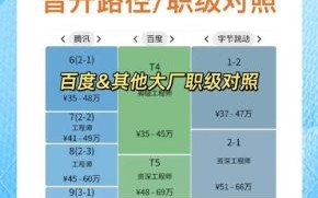 百度公司待遇怎么样_百度员工薪资福利