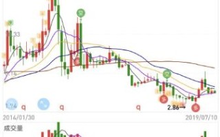 凤凰传媒股票值得长期持有吗_凤凰传媒股价未来走势如何
