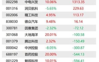 泰格医药股票股吧_泰格医药未来走势如何