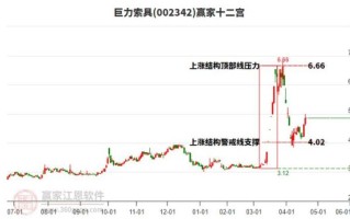 巨力索具股票怎么样_巨力索具值得长期持有吗