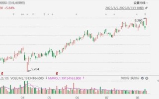 万洲国际股票值得买吗_万洲国际股价走势分析