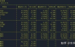 华邦健康股票值得长期持有吗_华邦健康股票未来走势如何