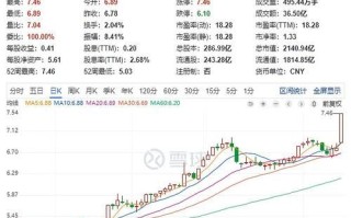 601766股票怎么样_中国中车未来走势