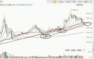 002487股票怎么样_002487未来走势分析