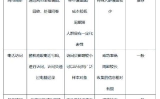 市场调研服务有哪些_如何选择靠谱机构