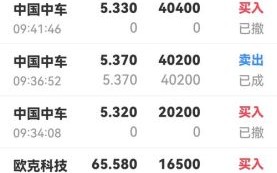 中国中车股票股吧_还能买吗