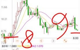 600182股票走势分析_600182未来能涨吗