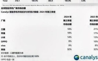 全球手机市场占比排名_国产手机份额还能涨吗