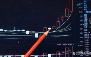 义乌小商品股票值得买吗_最新走势分析