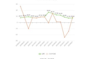 倍加洁股票值得长期持有吗_倍加洁股票未来走势如何