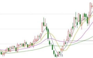 方大碳素股票值得买吗_方大碳素股票未来走势