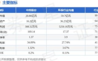 603903后市走势分析_中持股份值得长期持有吗