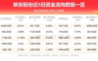 600516股票怎么样_600516值得长期持有吗