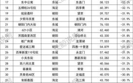 北京2025年房价走势_北京买房首付比例是多少