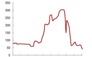 碳化硅价格走势_碳化硅用途有哪些