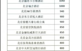 北京香格里拉酒店价格_北京香格里拉酒店怎么样