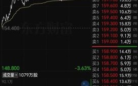 京东股票值得长期持有吗_京东集团股价走势分析