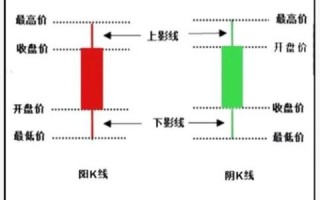 股票行情走势图怎么看_新手入门技巧