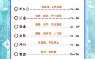 市场研究公司怎么选_市场研究公司报价差异大吗