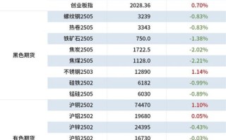 沙钢股票值得长期持有吗_沙钢股份最新行情分析