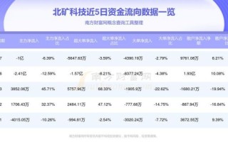北矿科技股票值得买吗_北矿科技未来走势如何
