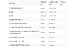 公牛集团股票值得长期持有吗_2024年最新估值分析
