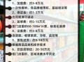 便利店加盟多少钱_便利店如何选址