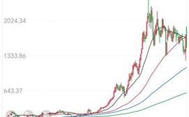 长和股票值得长期持有吗_长和股价走势分析