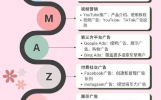 跨境电商怎么做推广_独立站如何引流