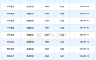 萃华珠宝股票股吧_值得长期持有吗