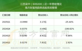 江苏吴中股票怎么样_江苏吴中股票值得买吗