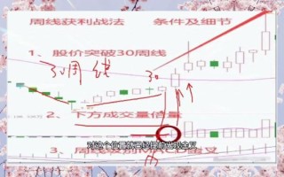 股票中线怎么做_中线选股技巧