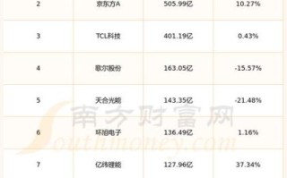 杉杉股份股票怎么样_杉杉股份未来走势预测