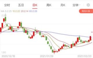 600365股票行情_还能买吗