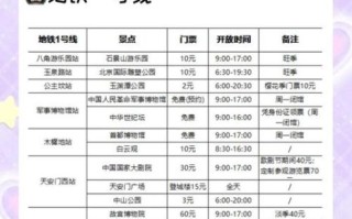 北京地铁儿童票价怎么算_北京地铁孩子收费标准2024