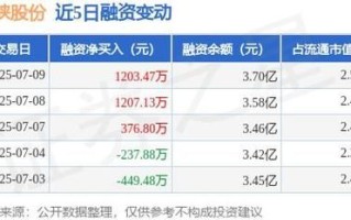 海峡股份股票怎么样_海峡股份股票值得长期持有吗