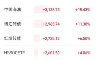 中文在线股票股吧_最新消息值得追吗